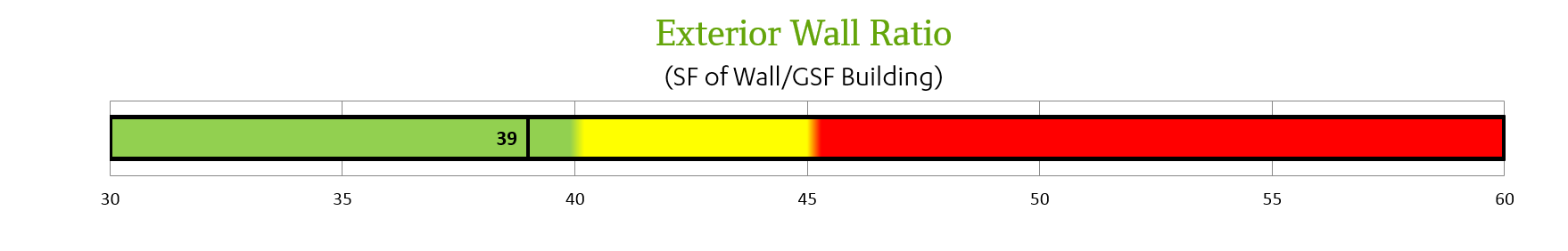 Exterior Wall Ratio