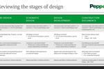 Stages-of-design
