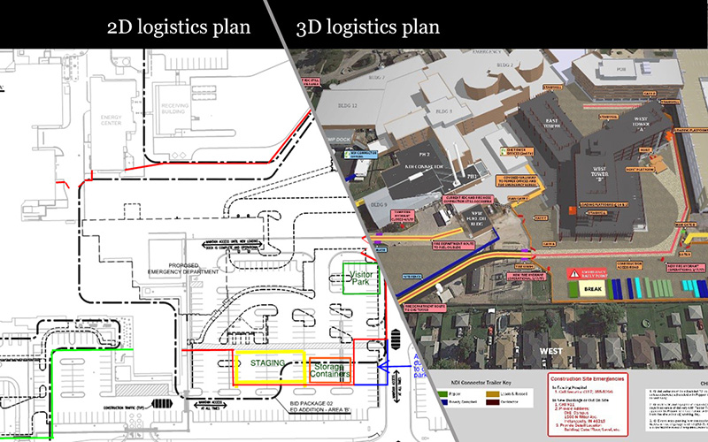 Construction Site Logistics Plan