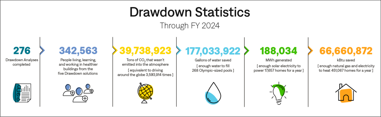 Drawdown_2024 Stats